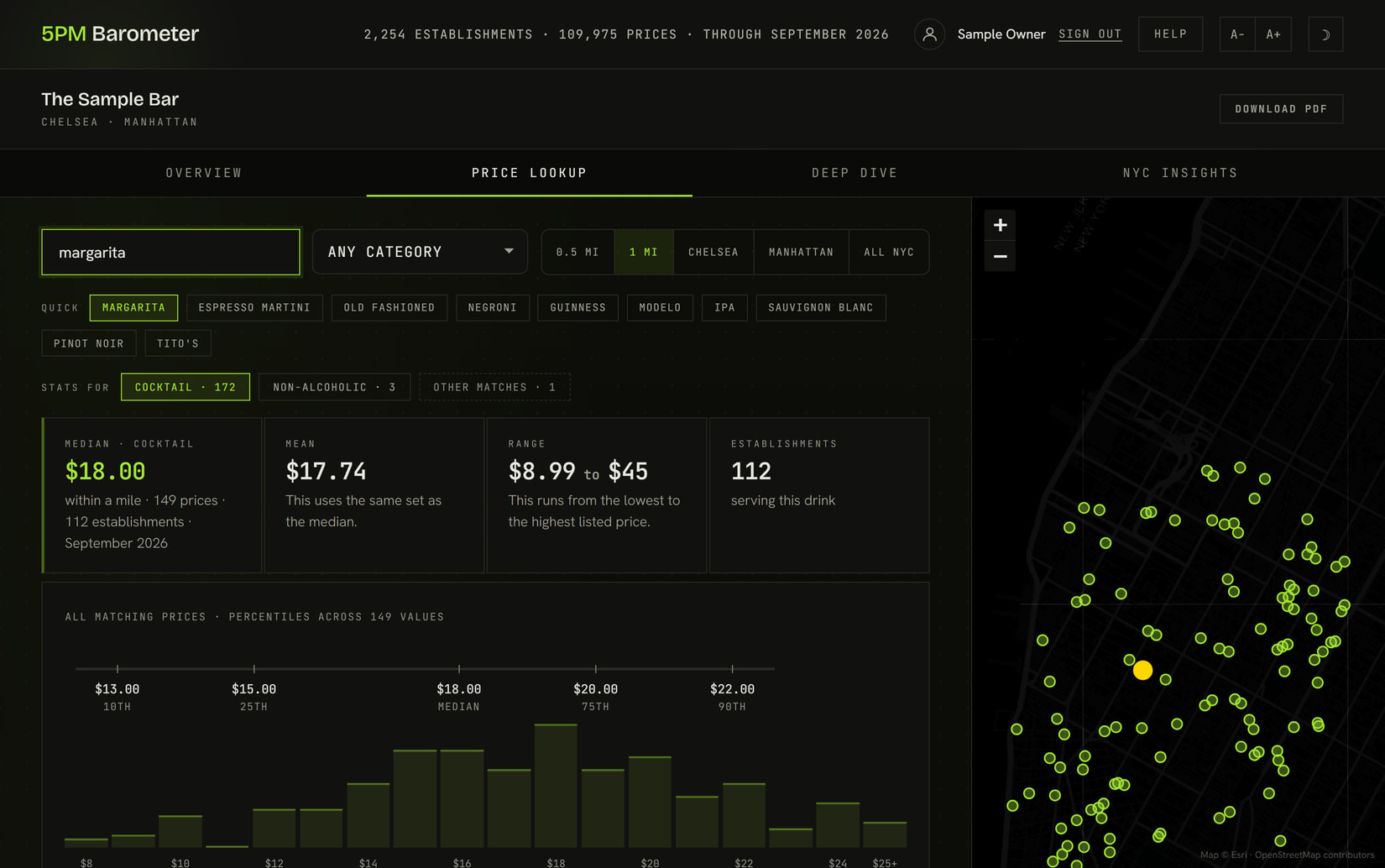 Price Lookup: Any drink, what it goes for around you, and where your price sits.