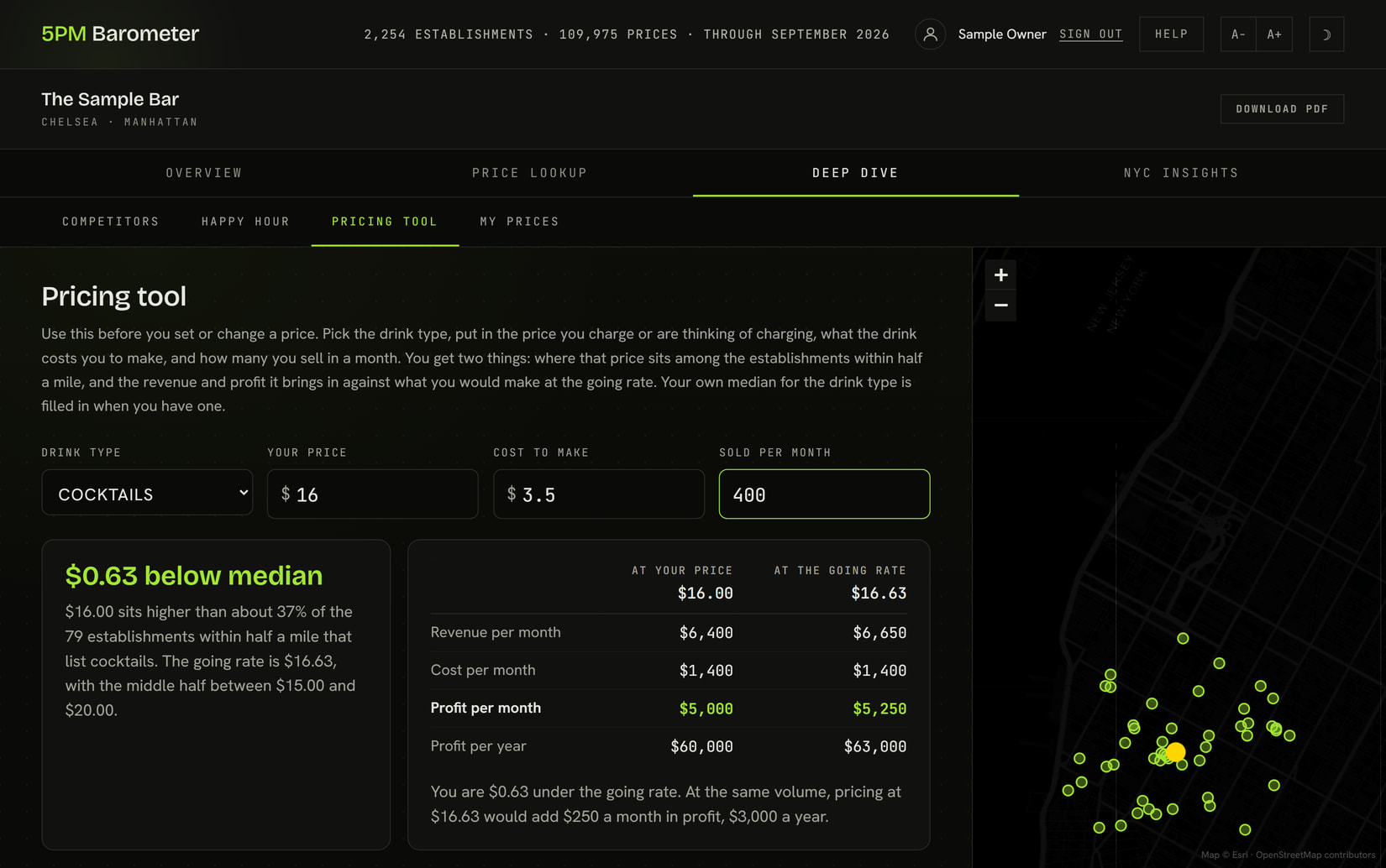 Pricing Tool: Put in a price, its cost and your volume, and see where it sits and what it earns against the going rate.