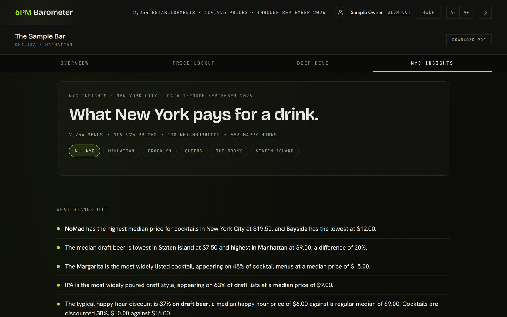 NYC Insights: Pricing across the whole city, by neighborhood, drink type and cocktail.